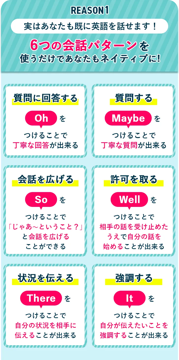 6つの会話パターン